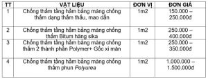 báo giá chống thấm tầng hầm tại Nghệ An