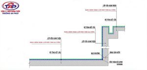 Mặt cắt ngang cấu tạo chống thấm bể bơi, bể nước và hồ cá Koi