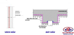 Mặt cắt ngang tầng hầm thể hiện cấu tạo và giải pháp chống thấm
