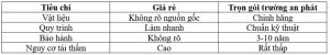 so sánh chống thấm giá rẻ với trường an phát